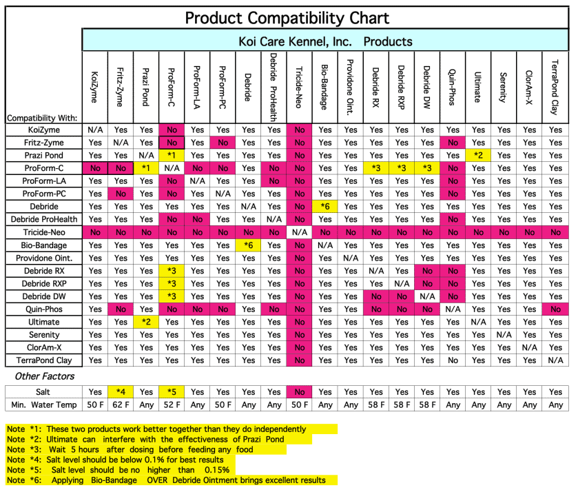 Drug Compatibility Chart 2013